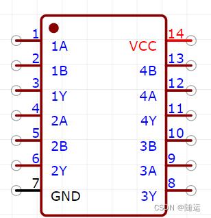 图1.1：常规封装