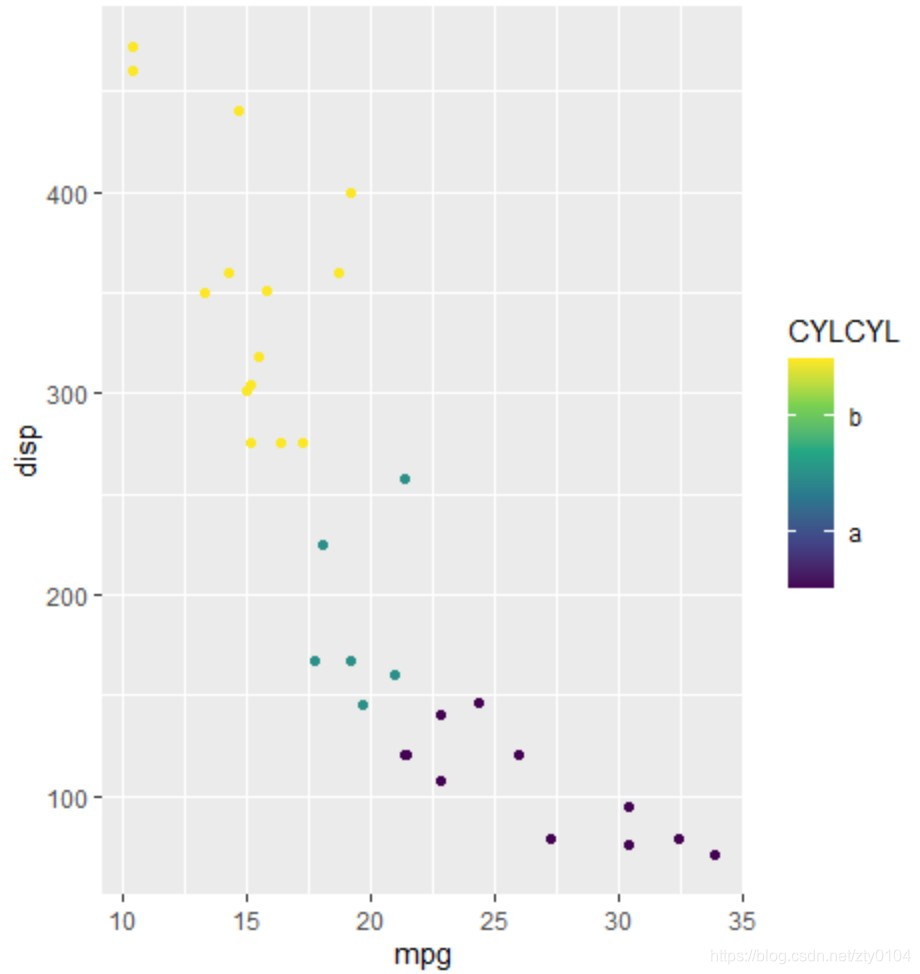 ggplot2中的scale_ggplot scale-CSDN博客