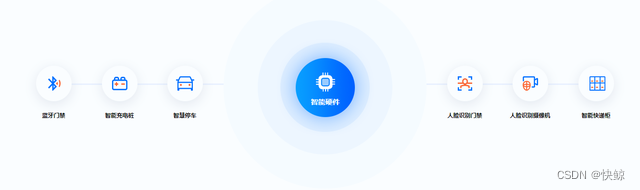 快鲸智慧楼宇：为楼宇智慧化、物联化、可视化、数字化运营赋能