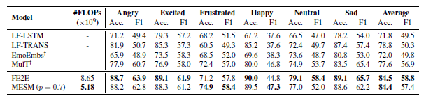 Table3