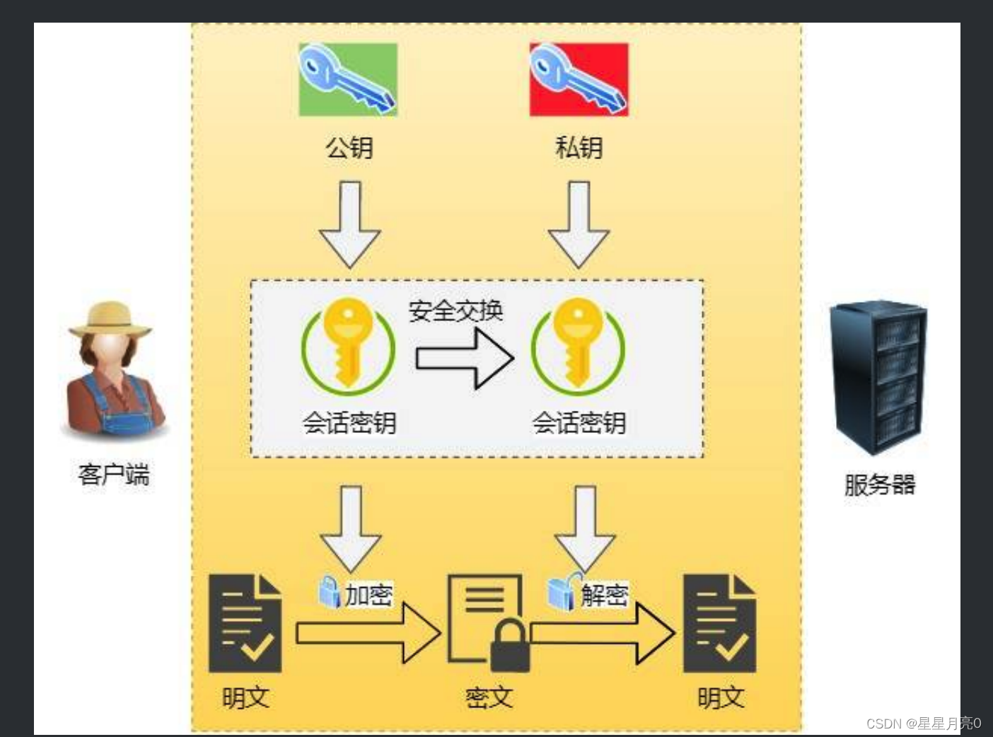 请添加图片描述