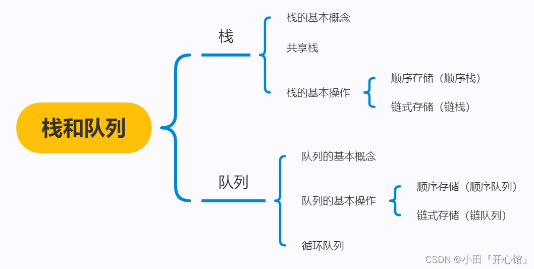 数据结构与算法——栈和队列