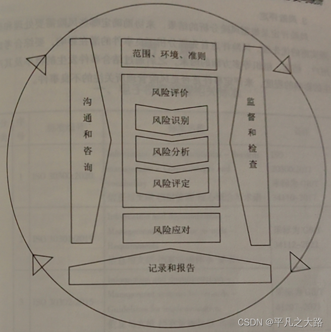 【档案专题】八、电子档案移交与统计