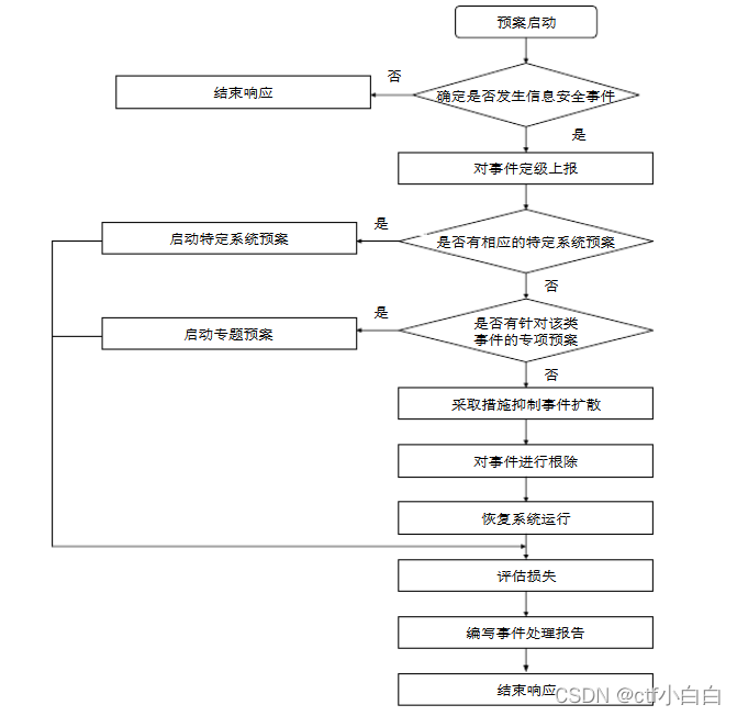 å¨è¿éæå¥å¾çæè¿°