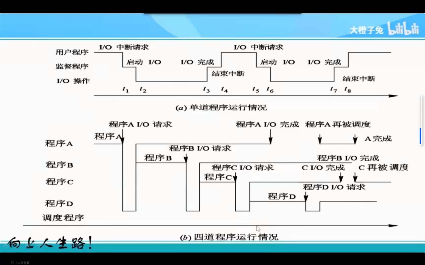 《操作系統》課程的重要性掌握核心系統軟件掌握併發處理的思想方法