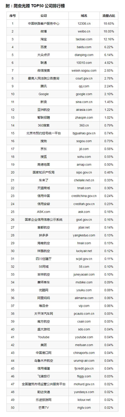 国内爬虫图鉴