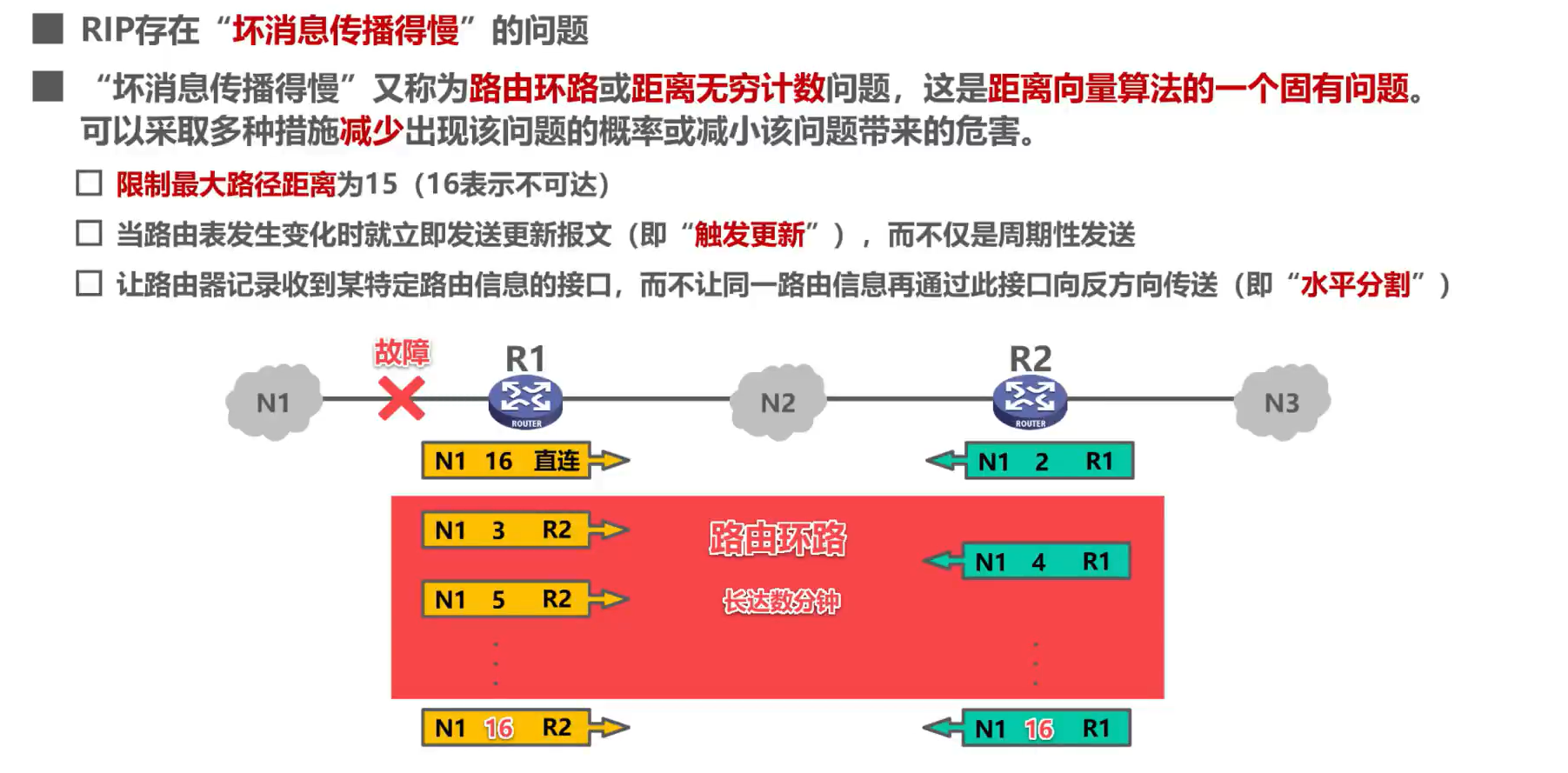 [外链图片转存失败,源站可能有防盗链机制,建议将图片保存下来直接上传(img-pcnM4yYq-1638585948764)(计算机网络第4章（网络层）.assets/image-20201019151639181.png)]