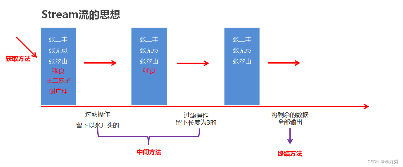 day18集合