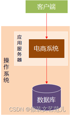 [外链图片转存失败,源站可能有防盗链机制,建议将图片保存下来直接上传(img-TDrU8JAB-1667517475932)(assets/1587542005178.png)]