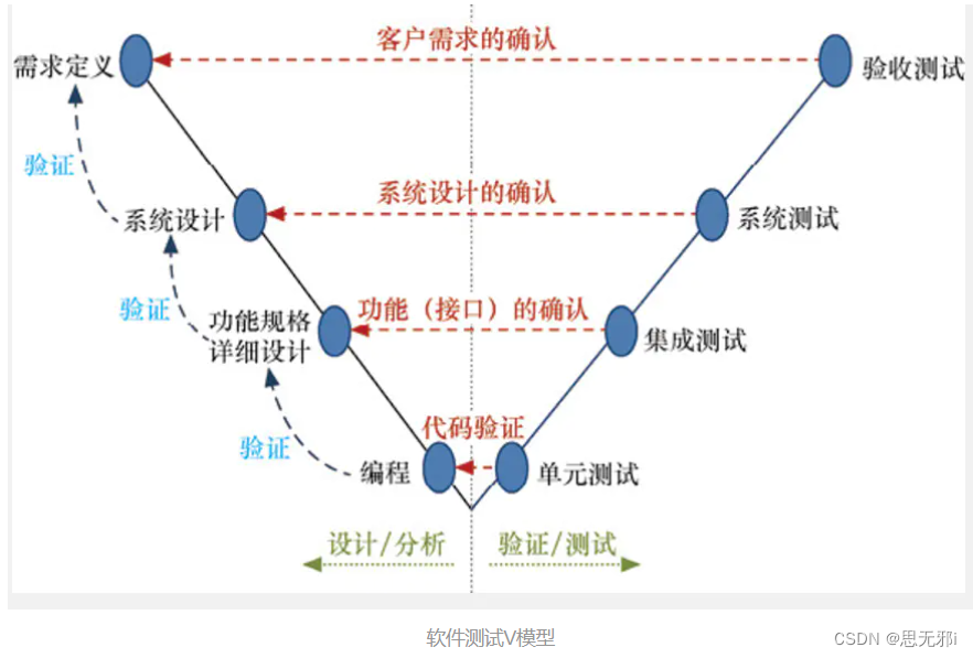 https://www.jianshu.com/p/d7dd580354b3/