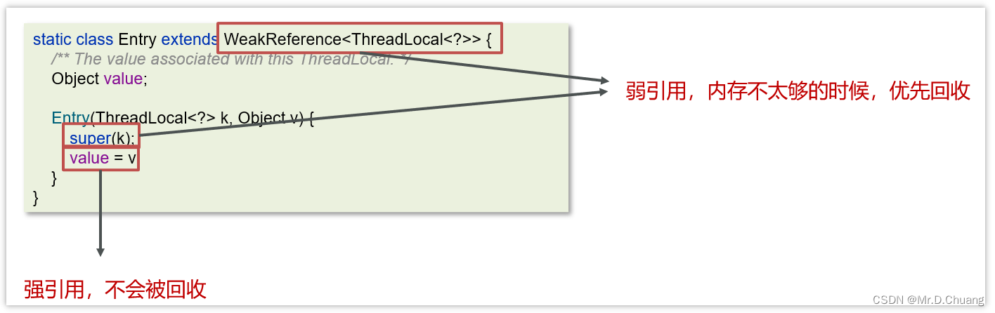 常见面试题之ThreadLocal的理解