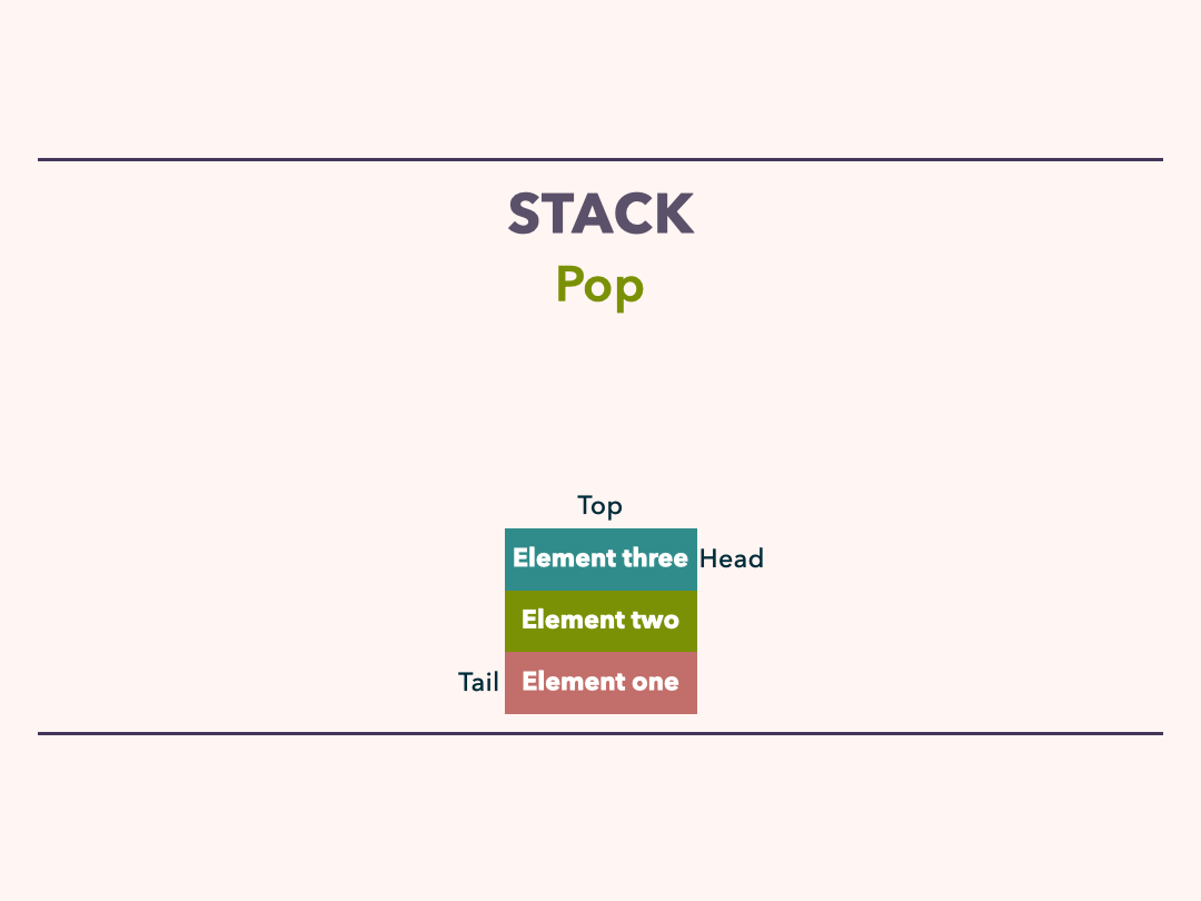 java堆栈push pop peek_java pop push peek-CSDN博客