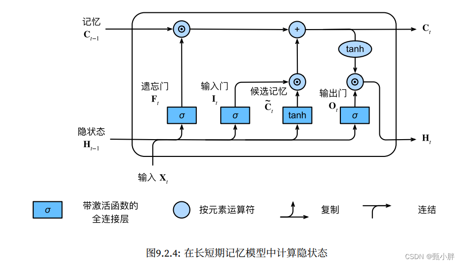 NLP-D27-梯度剪裁-LSTM-GRU-毕业答辩ppt