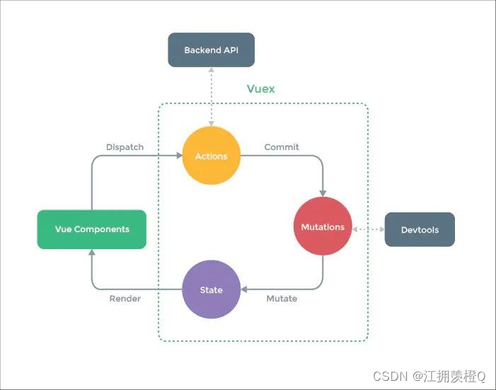 2023前端面试上岸手册——VUE部分