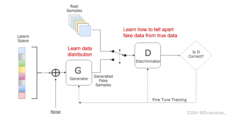 www.kdnuggets.com/2017/01/generative-...-learning.html)