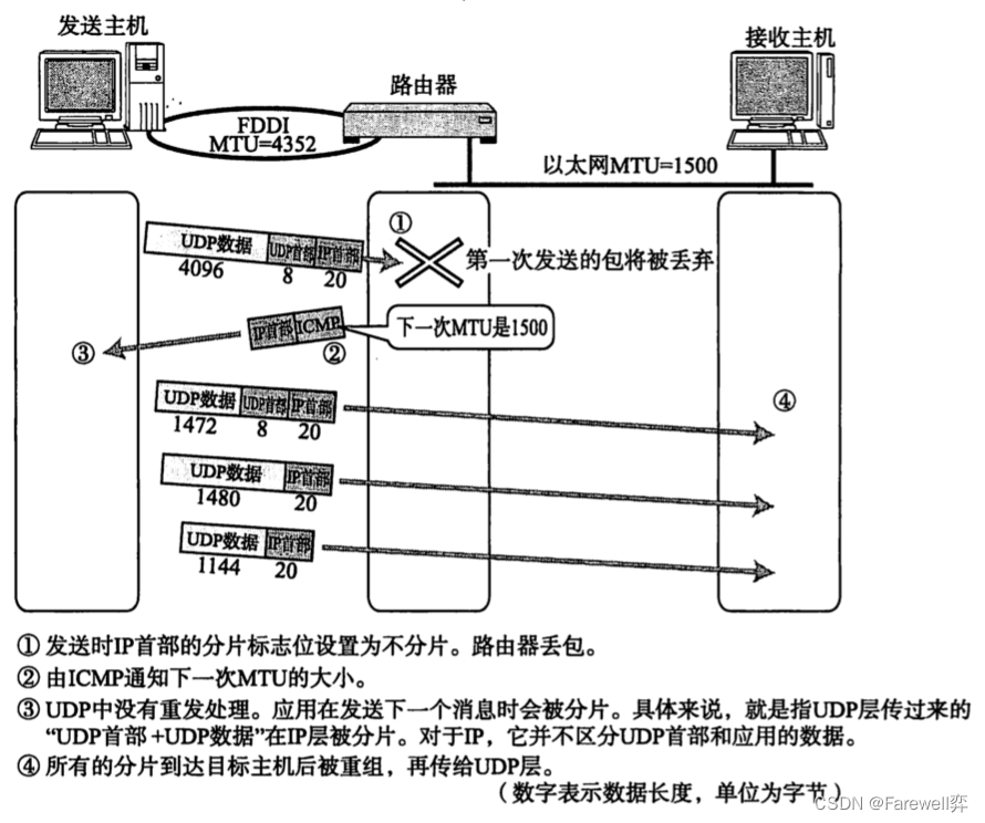 [外链图片转存失败,源站可能有防盗链机制,建议将图片保存下来直接上传(img-XuLUof7s-1669043592306)(2022年11月20日.assets/image-20221120225021910.png)]