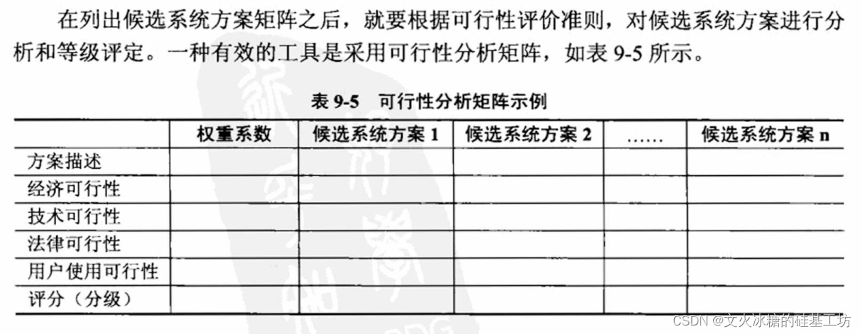 [架构之路-157]-《软考-系统分析师》- 9-信息系统规划-2-少量人力进行项目初步调研（系统分析师的首要任务）与可行性研究报告