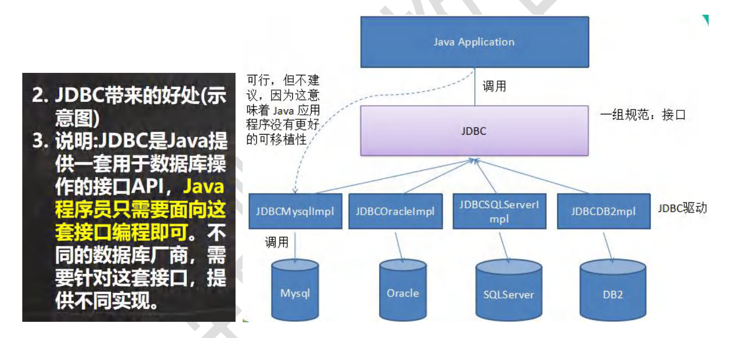 JDBC带来的好处