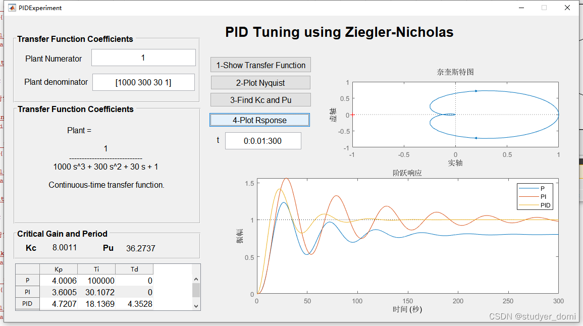 matlab GUI界面实现ZieglerNicholas调节PID参数