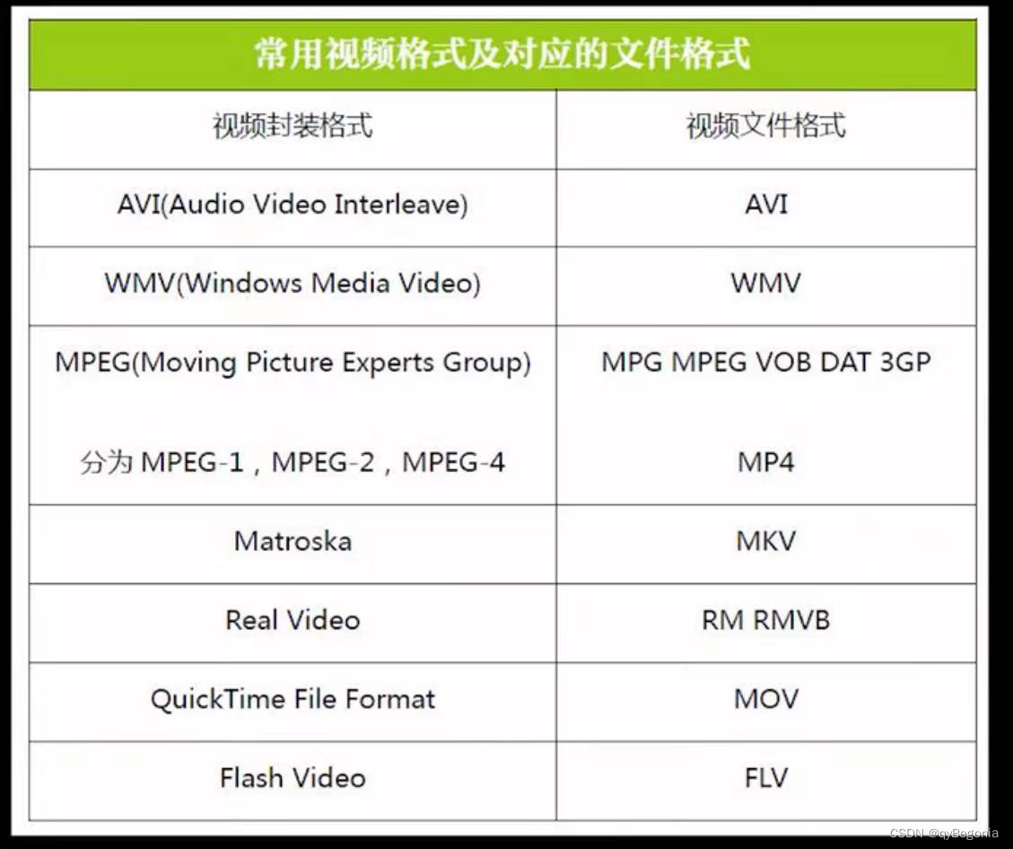 ffmpeg compress video 1080p