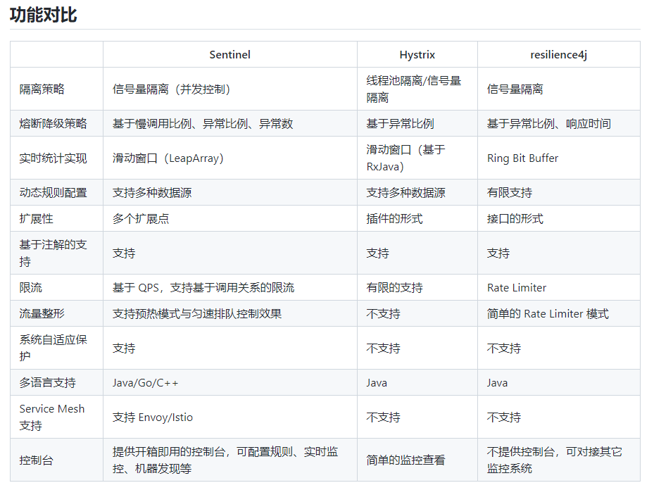 高并发解决方案之熔断处理