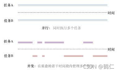 并行和并发
