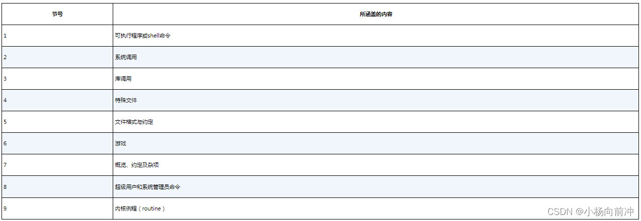 【Linux命令行与shell脚本编程】 一，Shell简介