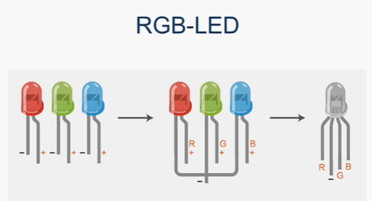 RGB LED测试_rgb信号测试-CSDN博客