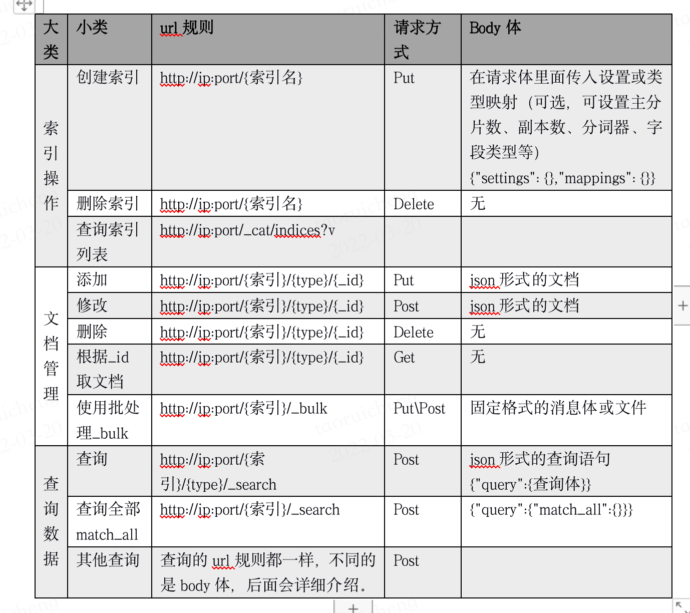 Elasticsearch简易入门讲解_es query bool filterCSDN博客