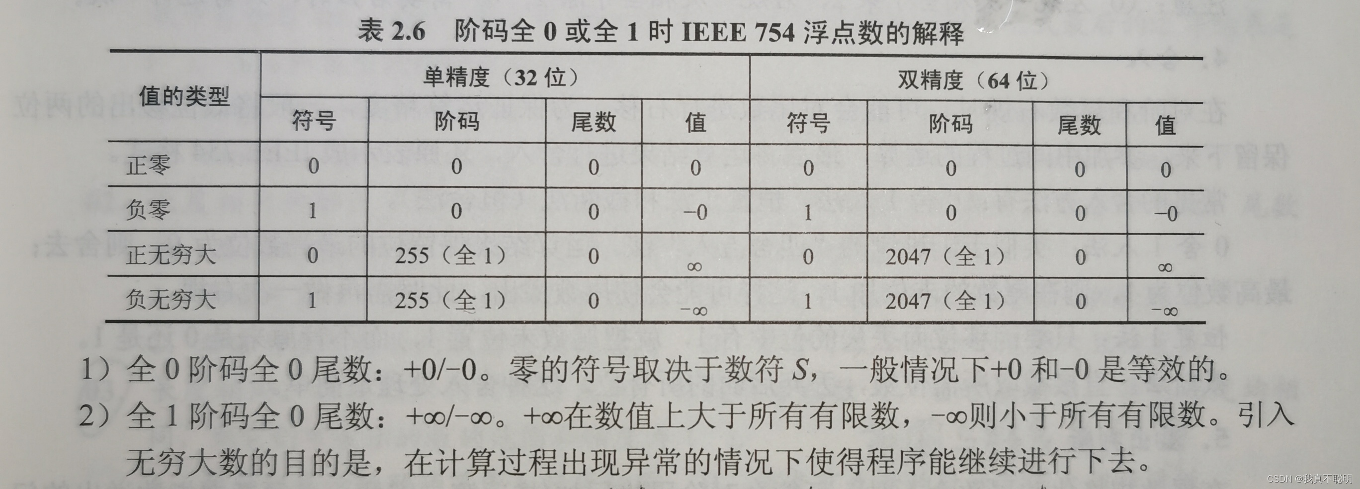 第2章 数据的表示和运算