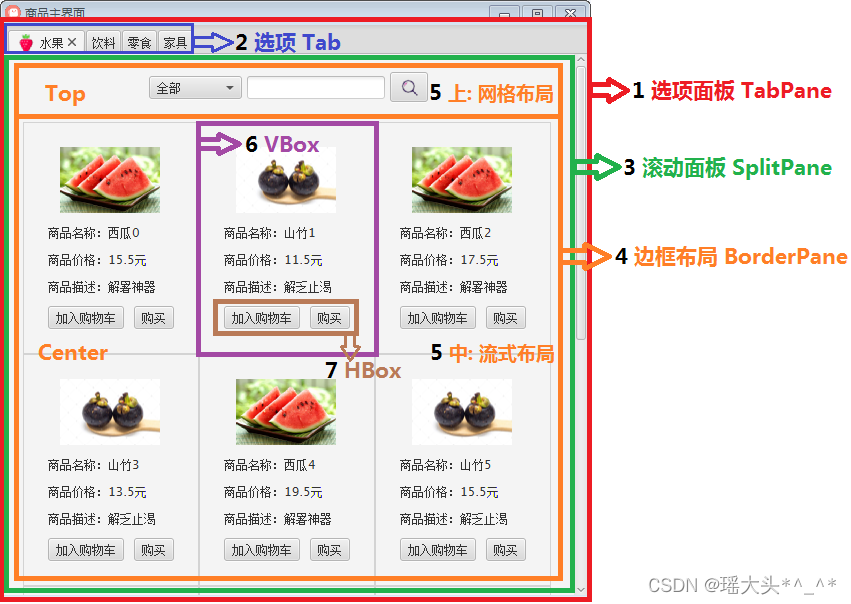 JavaFX(其他控件02)(综合运用)