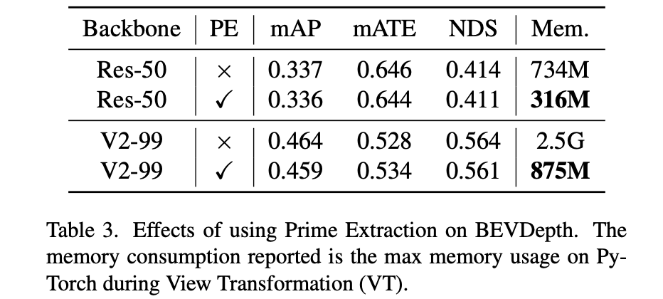 MatrixVT：Efficient Multi-Camera to BEV Transformation for 3D Perception——论文笔记