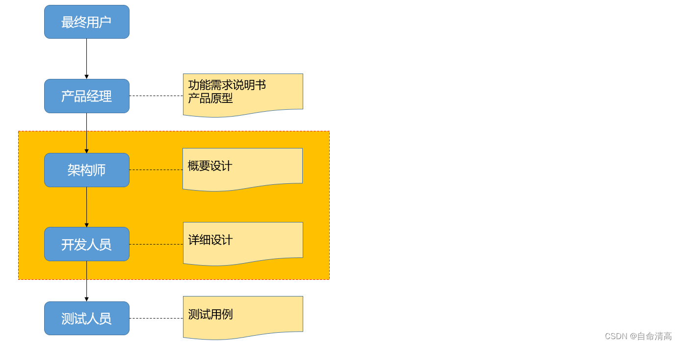 [外链图片转存失败,源站可能有防盗链机制,建议将图片保存下来直接上传(img-SialJ0G7-1681097021484)(assets/1597279081577.png)]