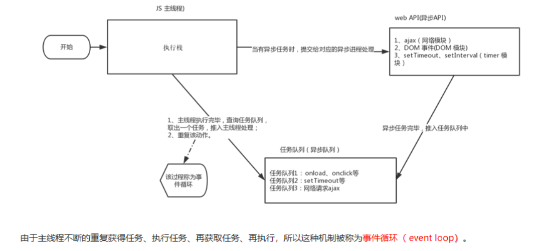 JS的BOM操作4--Window对象属性与方法(附带动图案例)