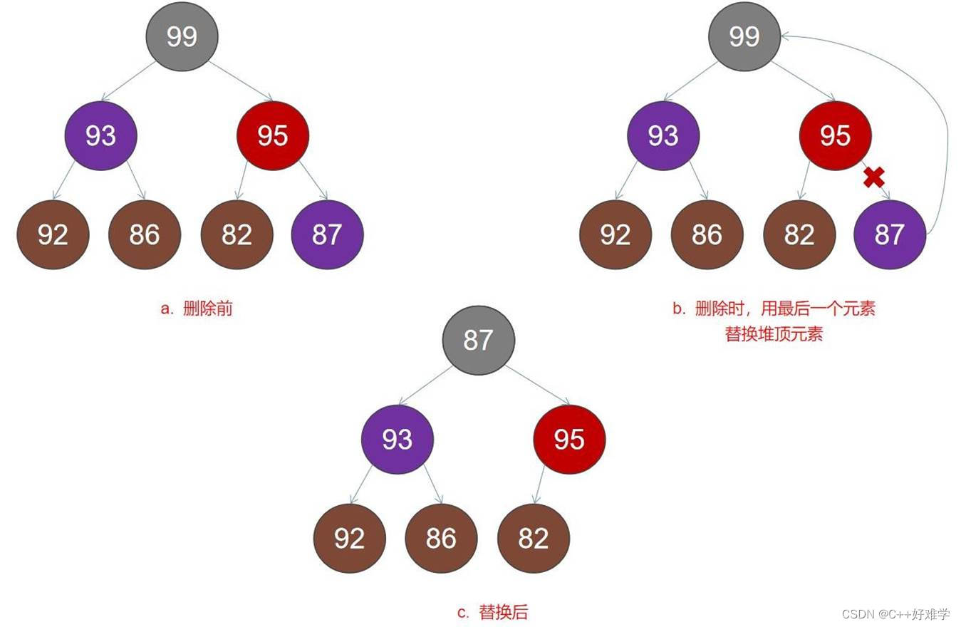 [外链图片转存失败,源站可能有防盗链机制,建议将图片保存下来直接上传(img-Pb3tmxli-1665730062557)(D:\冲击offer\博客\数据结构\assets\clip_image002-16656668015464.jpg)]