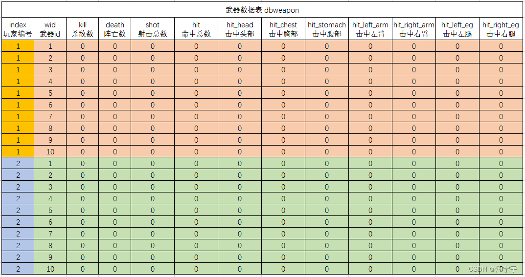 4. redis排名系统之C++实战操作对比MySQL