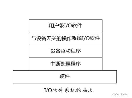 【软考备战·五月模考】希赛网五月模考软件设计师上午题