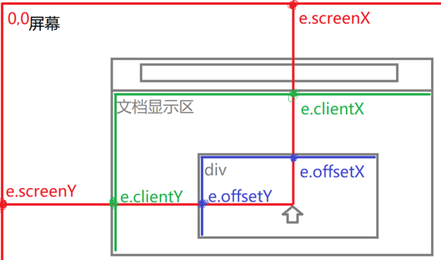 【DOM】DOM事件全解析，万字总结，看这一篇文章就够了_07