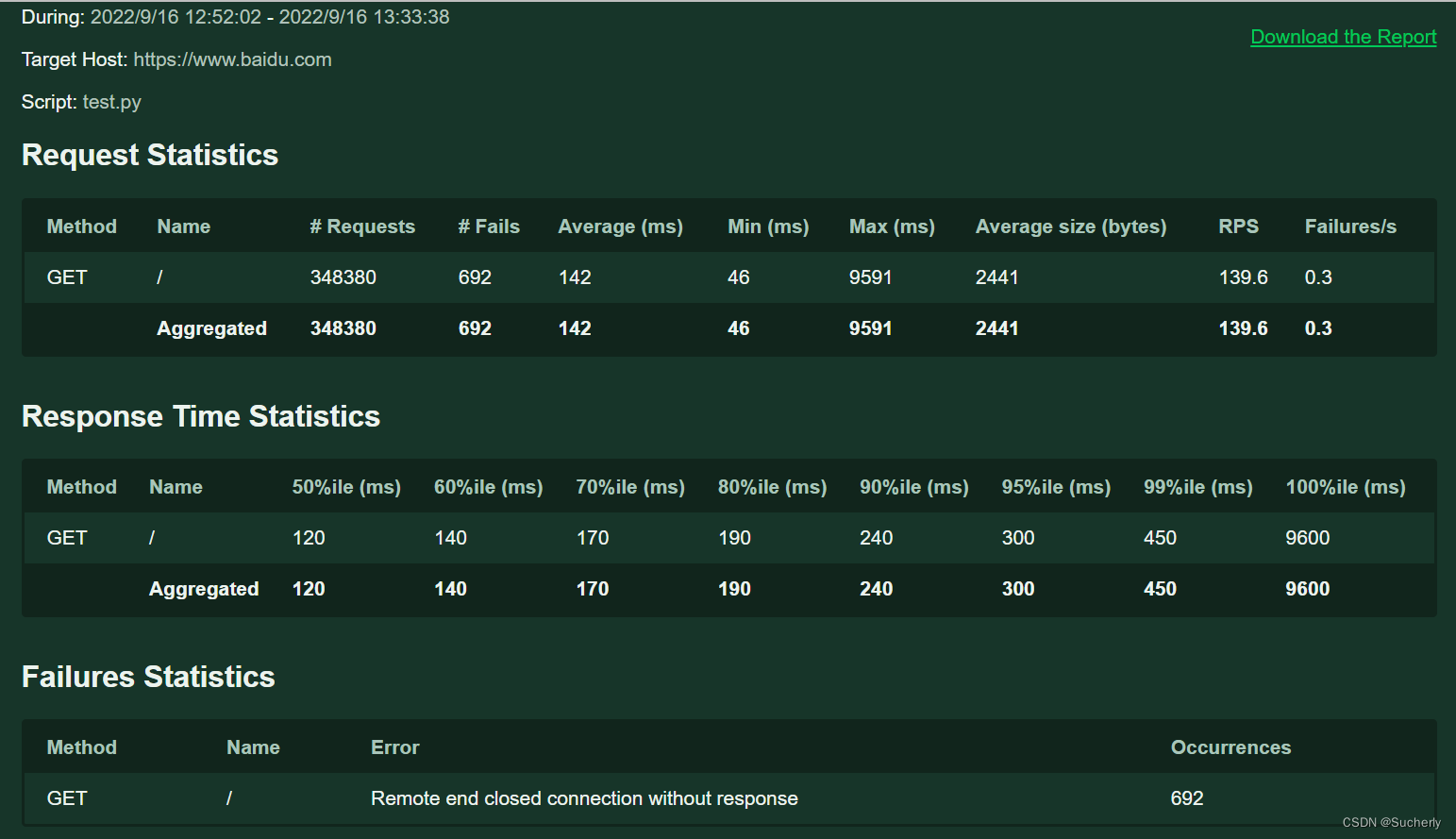 locust 2.12.0 学习与实践_no tasks defined on websiteuser. use the task dec