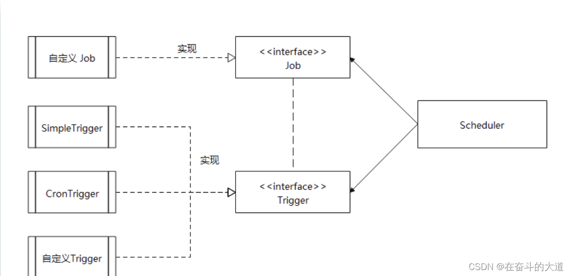 任务调度框架 Quartz