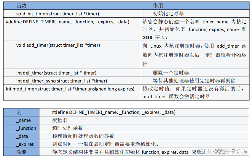 Linux 内核定时器