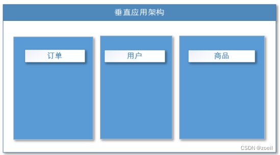 dubbo学习（1）