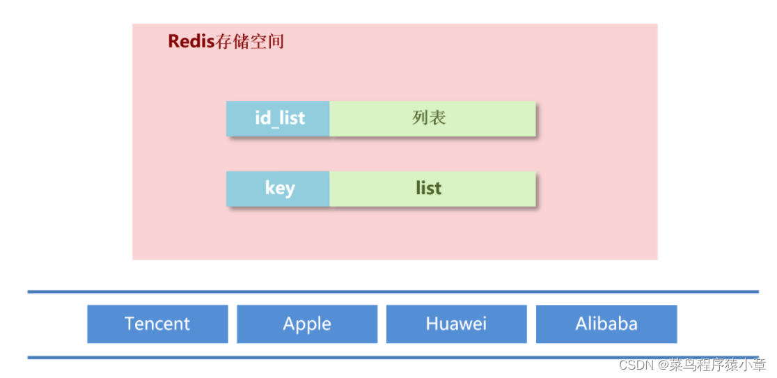 [外链图片转存失败,源站可能有防盗链机制,建议将图片保存下来直接上传(img-1dIb86Xj-1664501053233)(img\list2.png)]