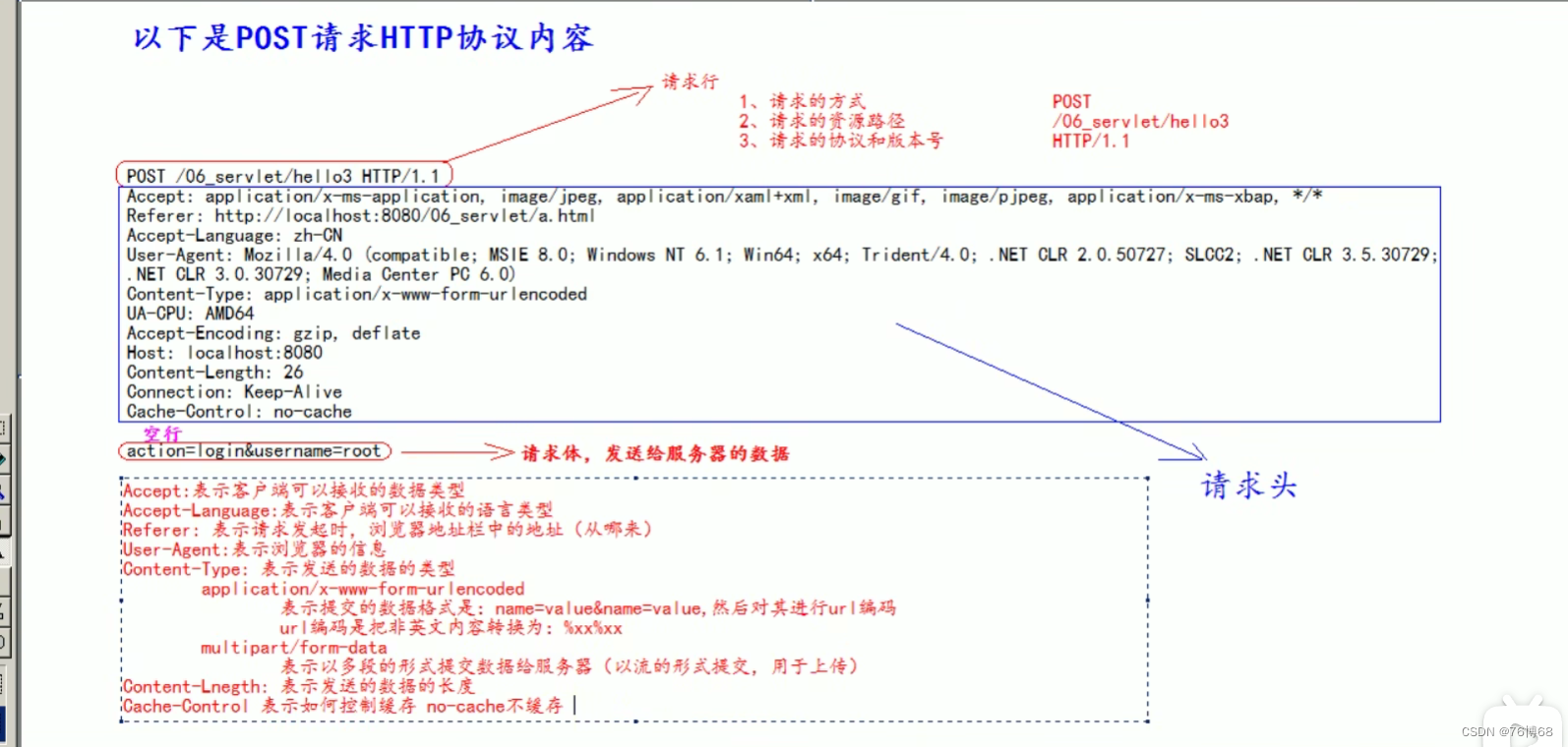Http笔记