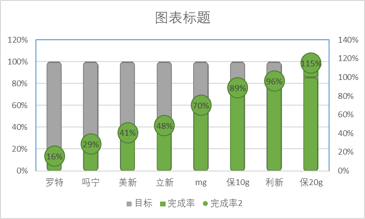 统计图五要素图片