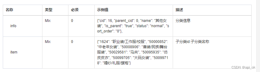 淘宝商品分类详情API接口