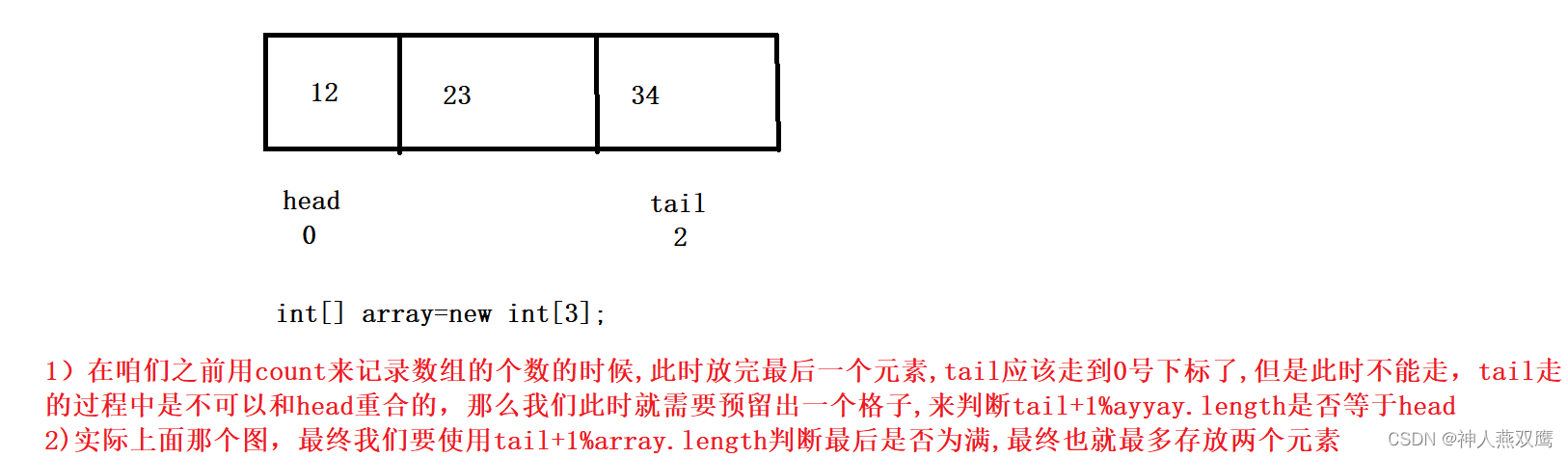 队列------数据结构