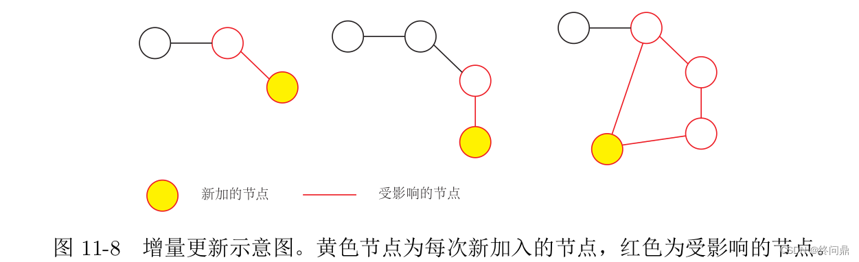 【视觉SLAM入门】7.4.后端优化 --- 基于位姿图和基于因子图