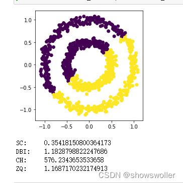 【Python机器学习】聚类算法任务，评价指标SC、DBI、ZQ等系数详解和实战演示（附源码 图文解释）
