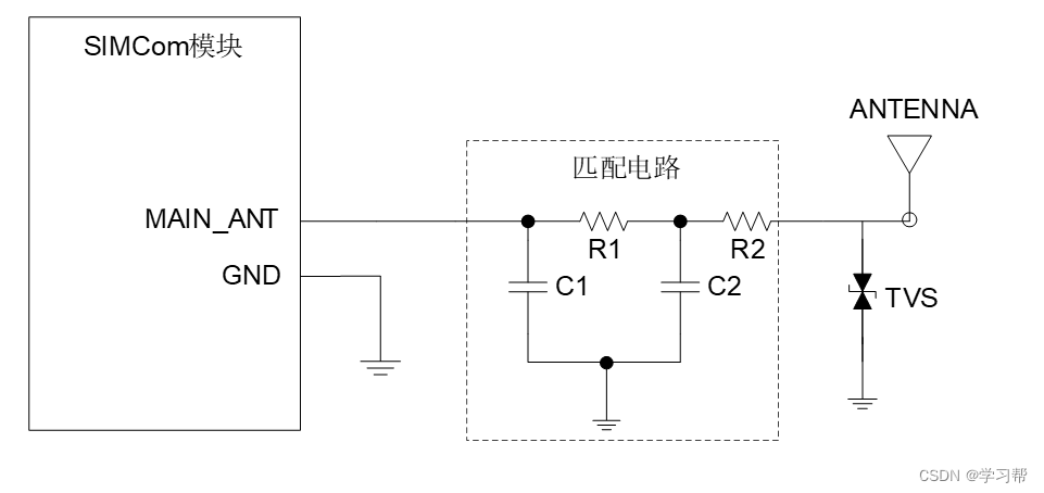 SIMCom标准模块静电浪涌防护设计手册